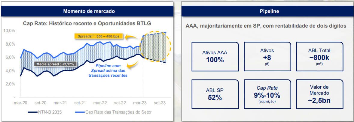 Histórico recente e oportunidades BTLG