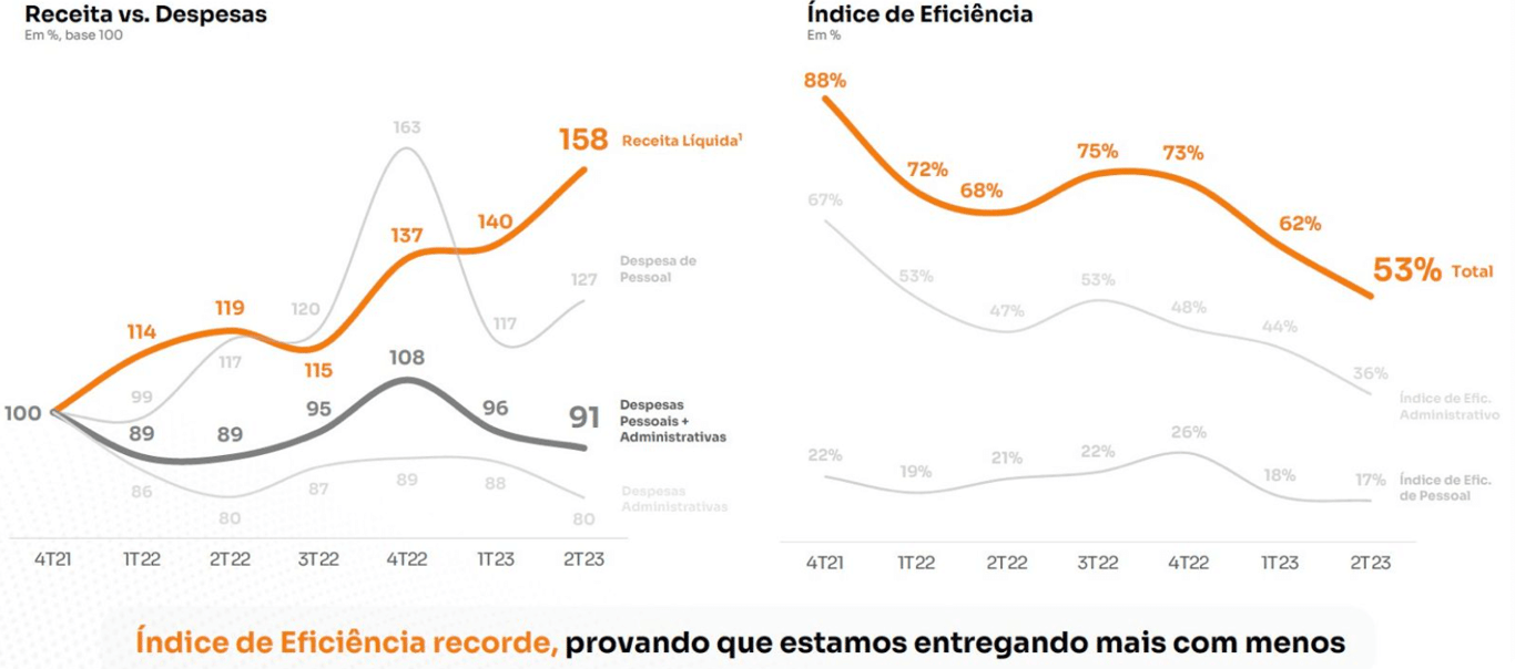 Destaques dos resultados de Inter. 