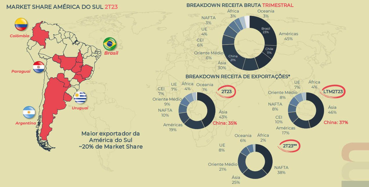 Market Share Miverna no 2T23