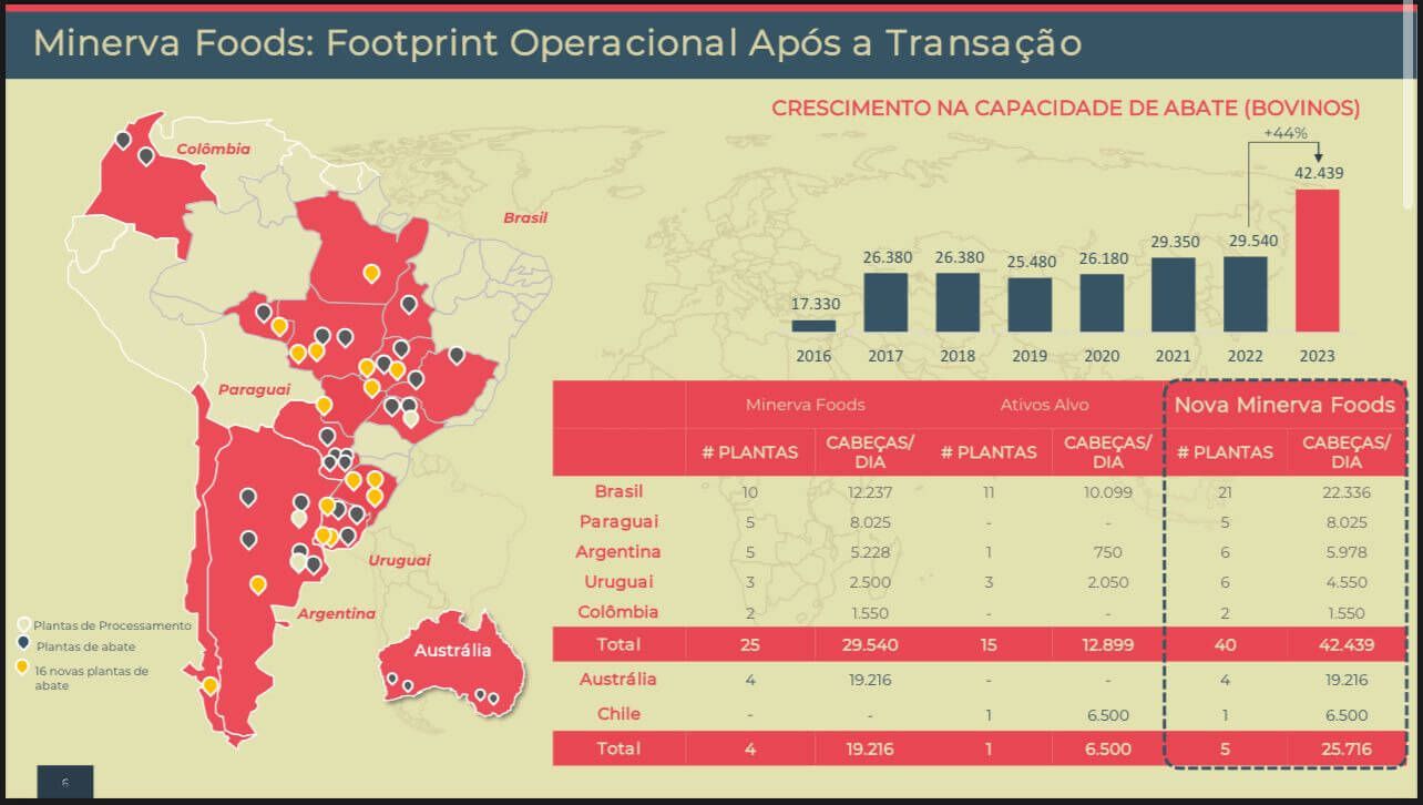 Operação da Minerva Foods após a transação