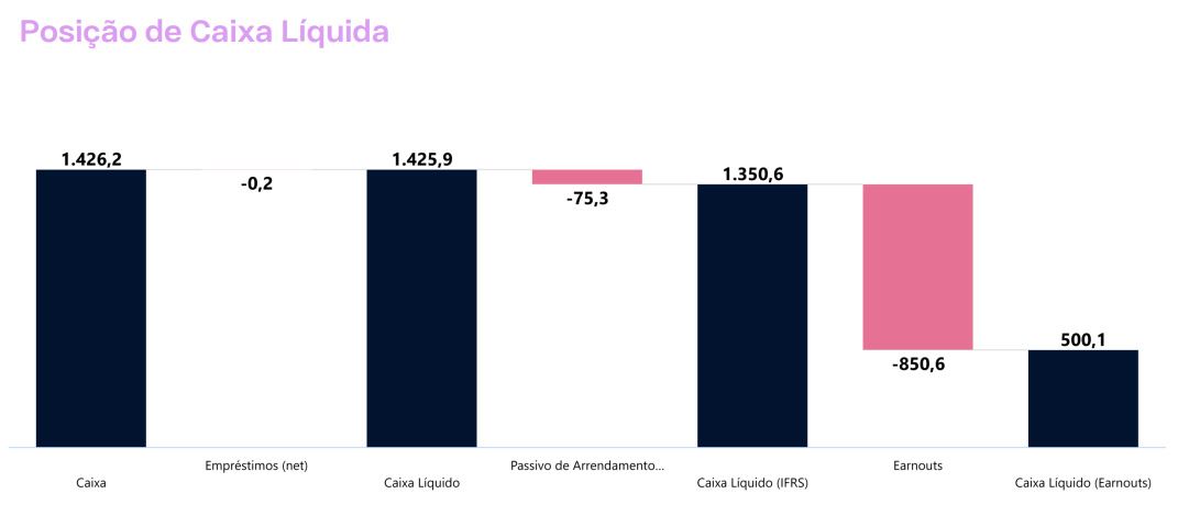 Posição de caixa. 