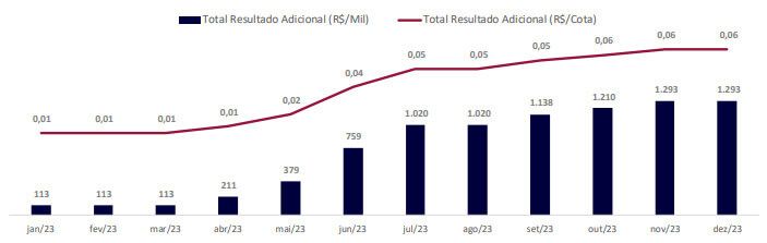  Resultado adicional do JSRE11