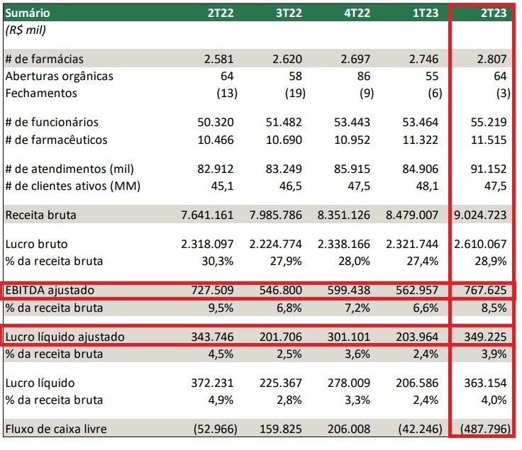 Resultados 2T23 RADL3