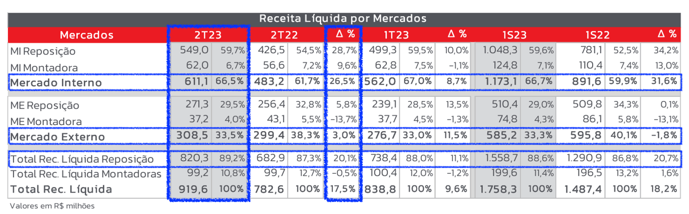 Resultados FRAS3 2T23