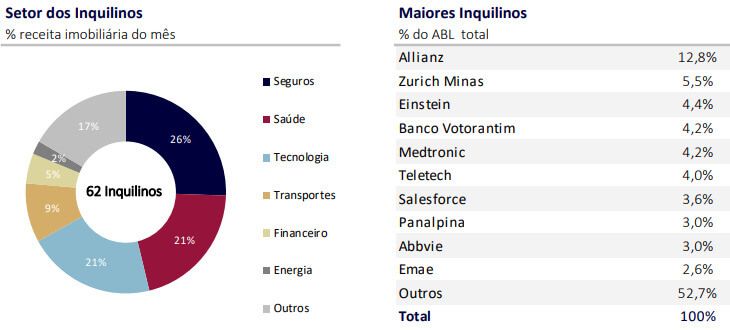  Inquilinos do JSRE11