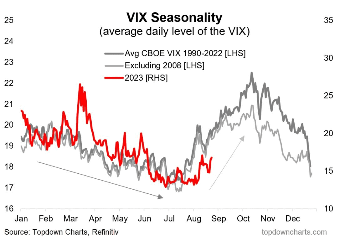 Índice VIX considerando amostra superior a 30 anos