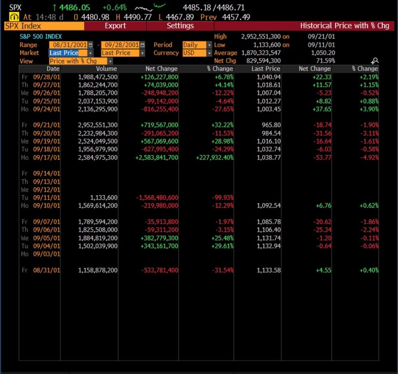 Índice SPX