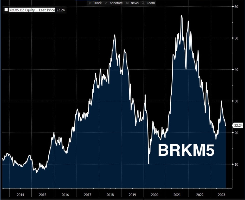 Cotações da Braskem