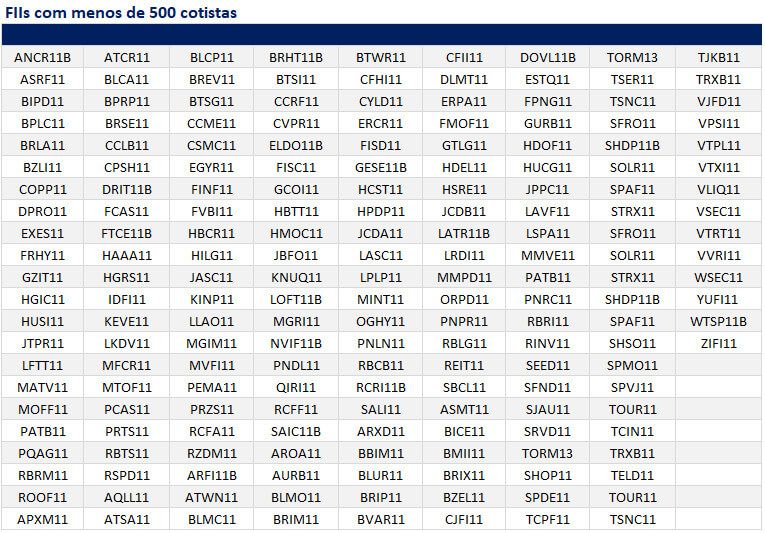 Fundos imobiliários que podem ser afetados pelas novas regras de tributação