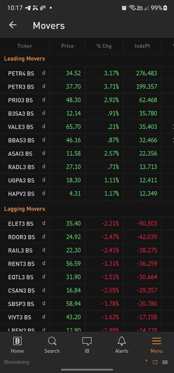 Altas e baixas do Ibovespa em 28 de setembro de 2023