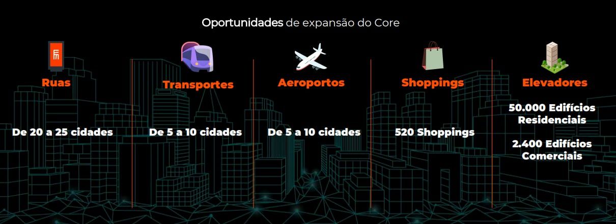 Oportunidades de expansão do Core de Eletromidia.