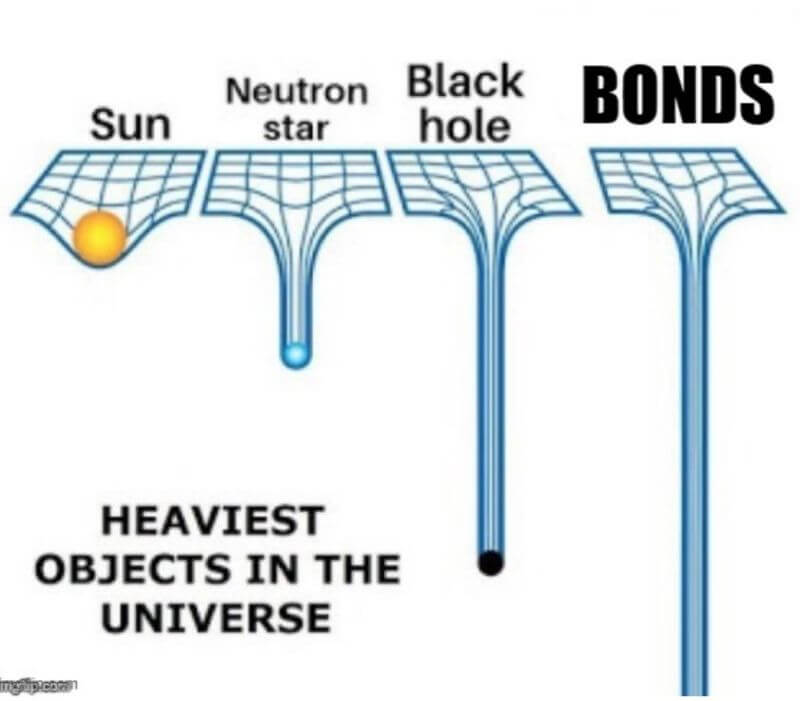 Meme bonds