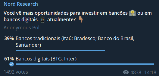 Print dos resultados da enquete feita pela Nord Research.