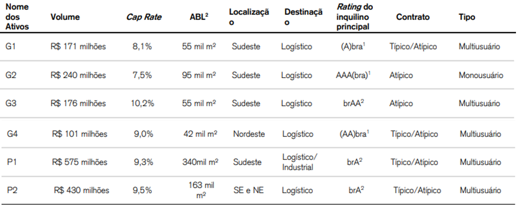 Pipeline de ativos prontos.