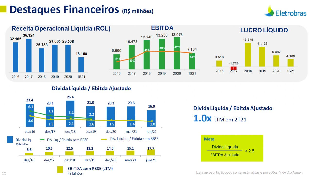 Destaques Financeiros.