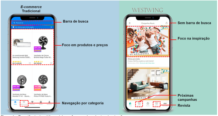 Comparação entre e-commerce tradicional e aplicativo Westwing.