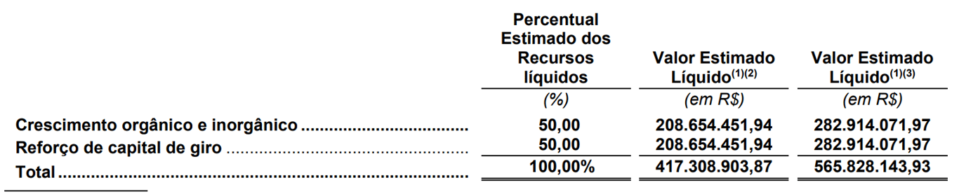 Tabela com Destinação dos Recursos.