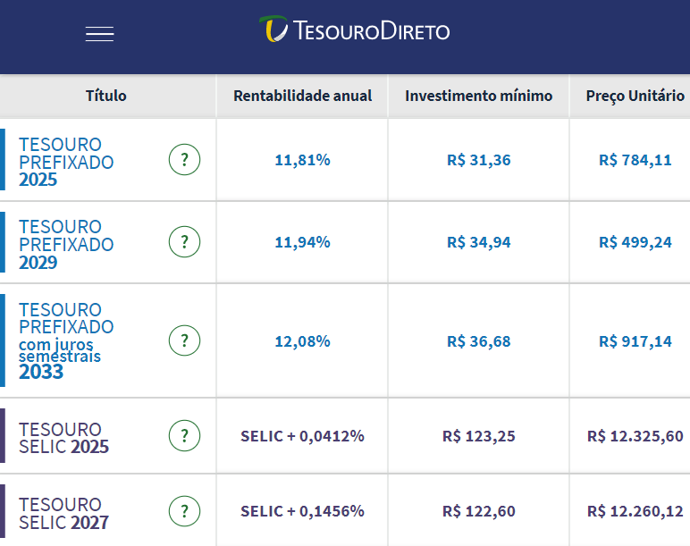 Informações sobre os títulos que foram coletadas na terça-feira, 25, às 15h23.