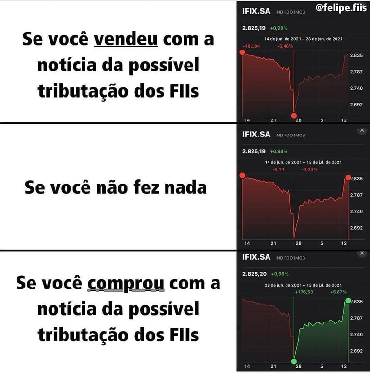 Simulação de quem vendeu, comprou ou manteve as cotas.