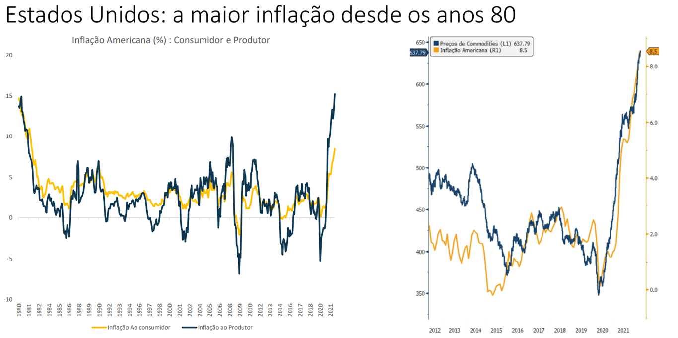 Gráfico: "Estados Unidos: a maior inflação desde os anos 80"