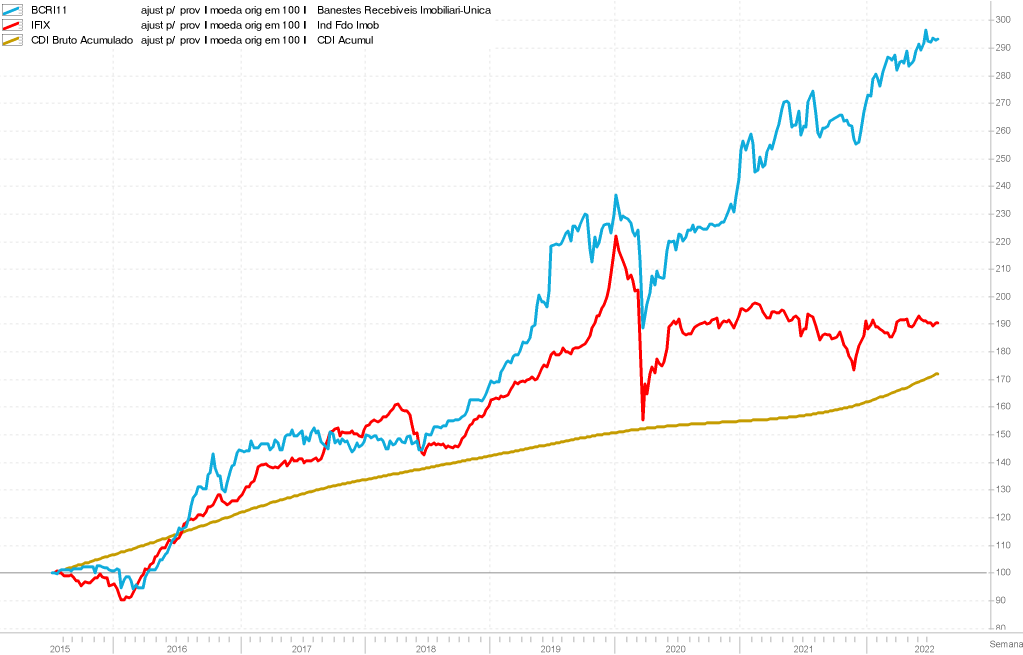 Gráfico, Histograma  Descrição gerada automaticamente