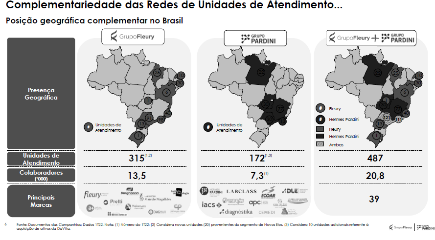 Infográfico apresenta dados sobre complementaridade das redes de unidades de atendimento.