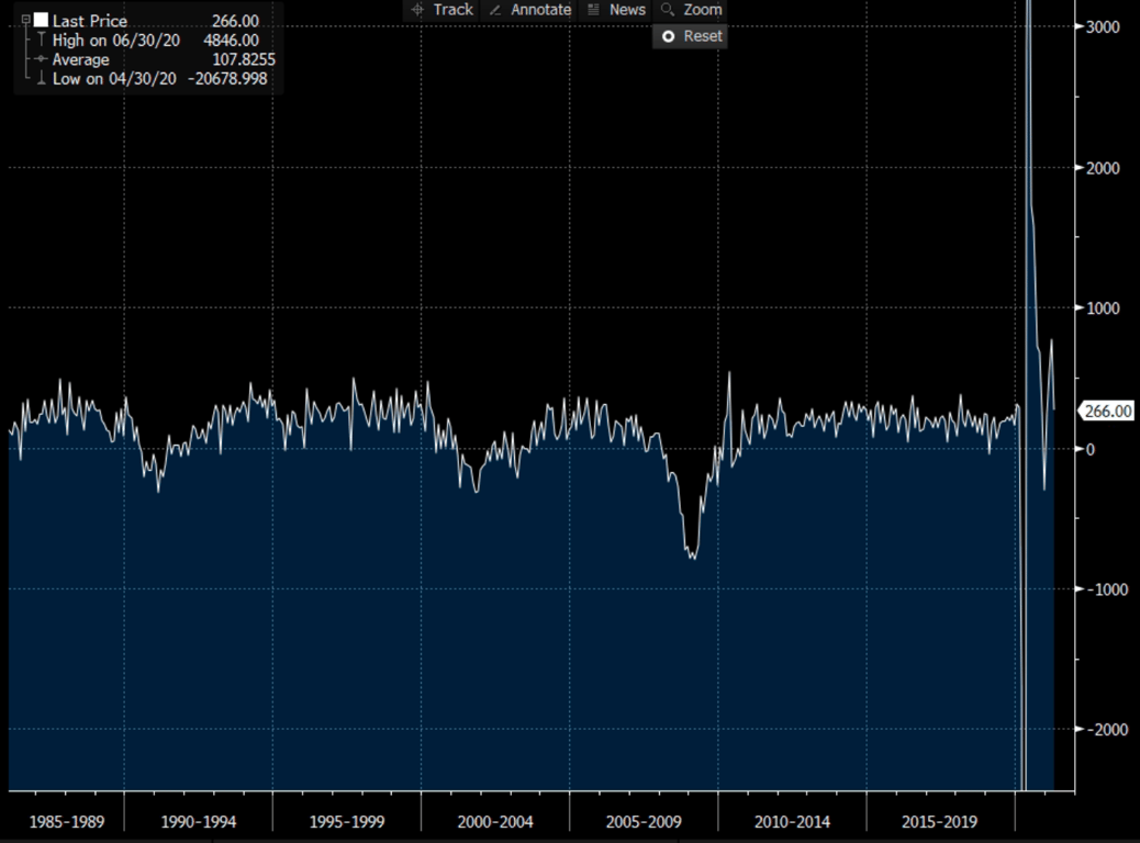 Gráfico apresenta dados de variação do Payroll. (1985-2019).