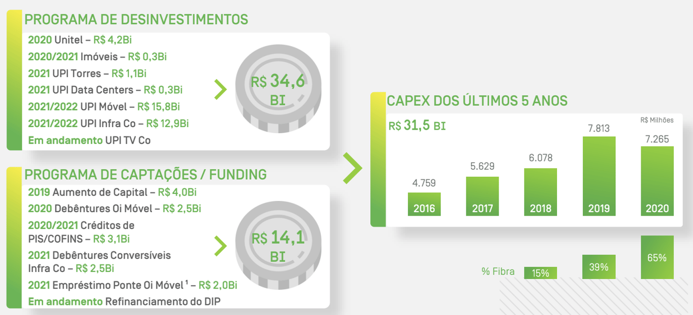 Programa de desinvestimentos.