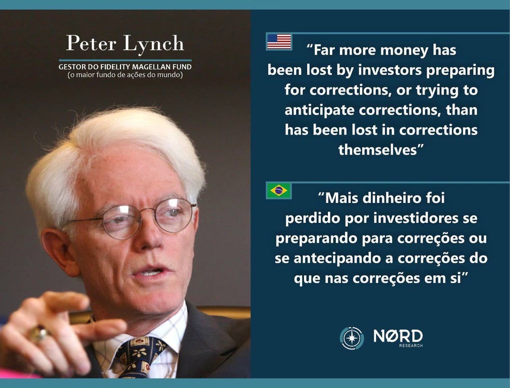 Citação de Peter Lynch: "Mais dinheiro foi perdido por investidores se preparando para correções ou se antecipando a correções do que nas correções em si."