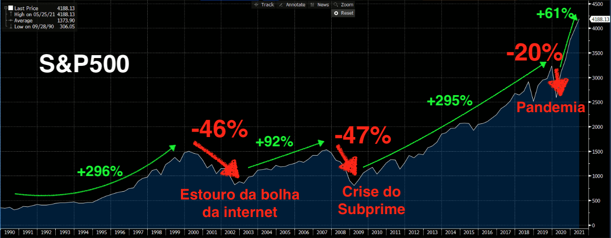 S&P 500.