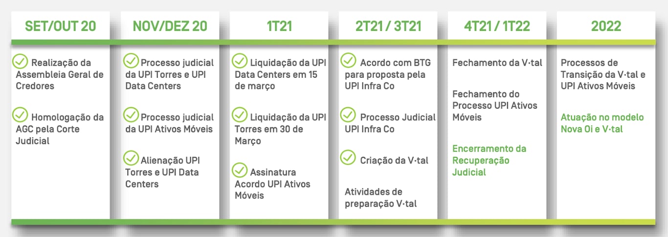 Agenda do plano de recuperação judicial.