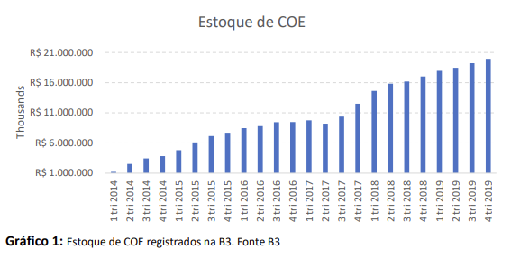 Gráfico  Descrição gerada automaticamente