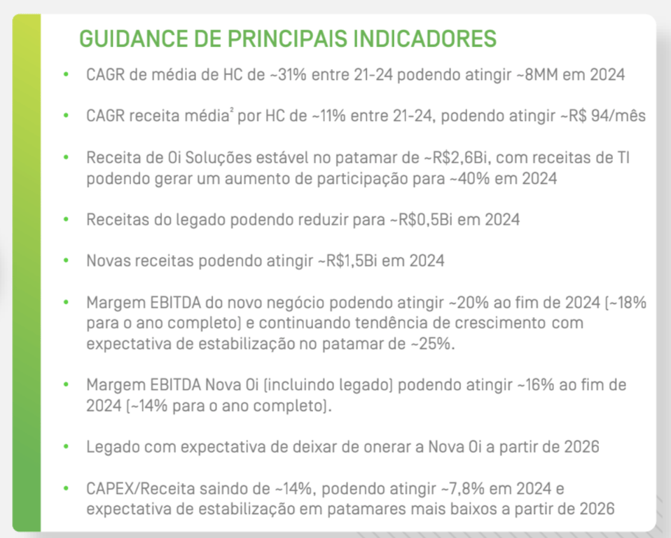 Guidance para o triênio 2022-2024.