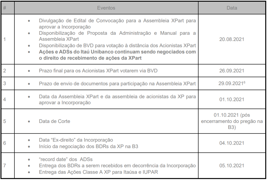 Cronograma completo divulgado pela XPart.