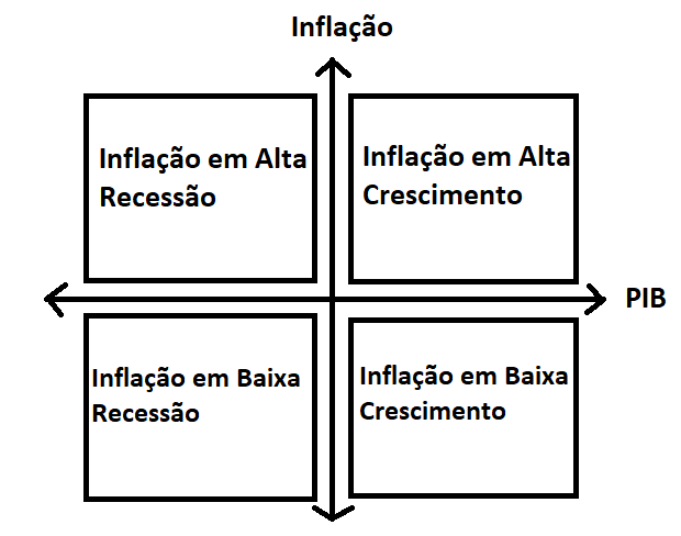 Construção Carteira Ray Dalio.