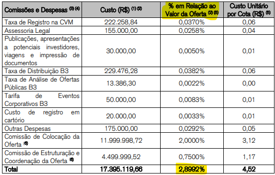 HGLG11 (CSHG Logística) aprova 8ª emissão