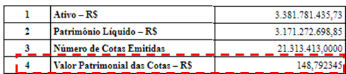 8ª emissão do HGLG11: vale a pena participar?