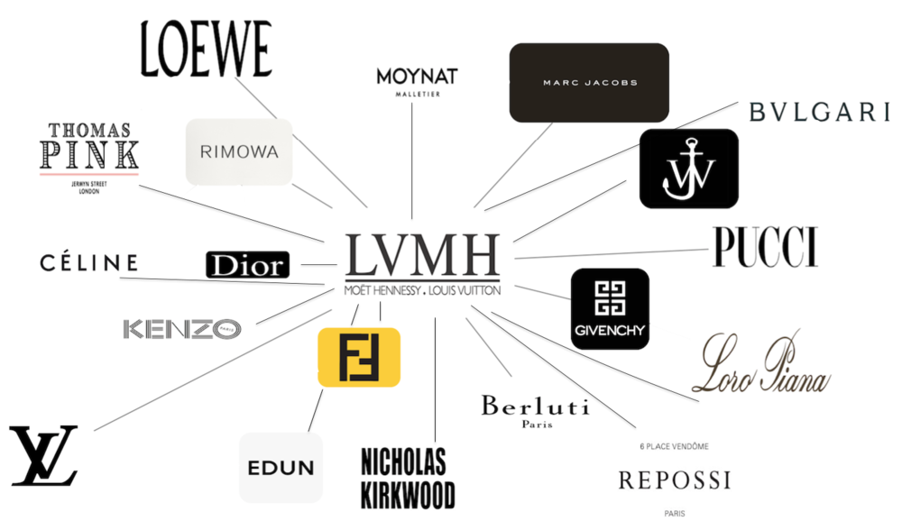 Marcas do grupo LVMH.