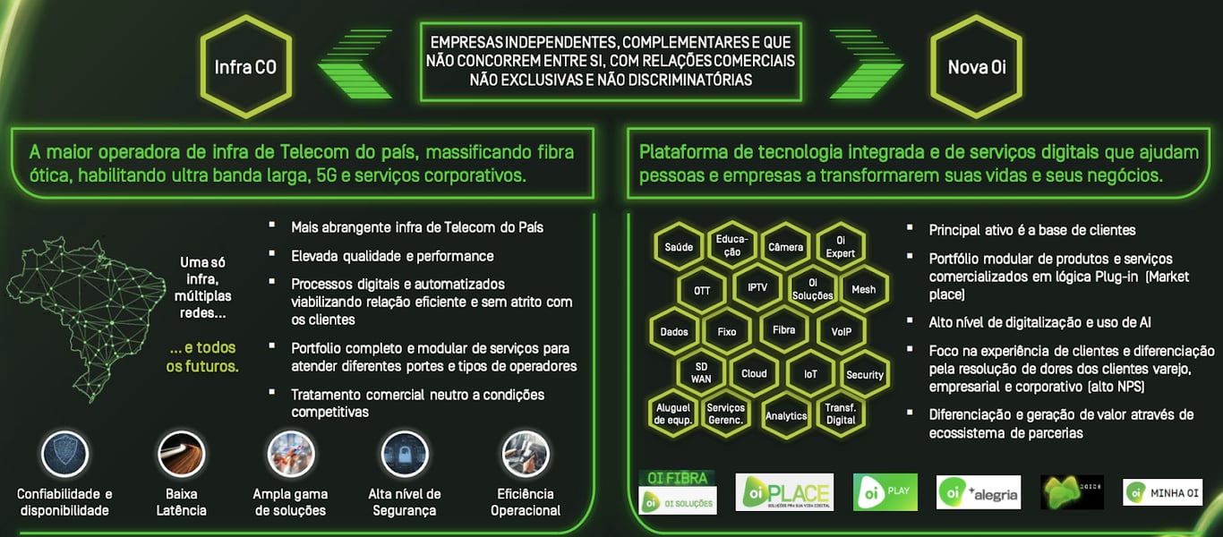 Operações da InfraCo (nova V.tal) e ClientCo.