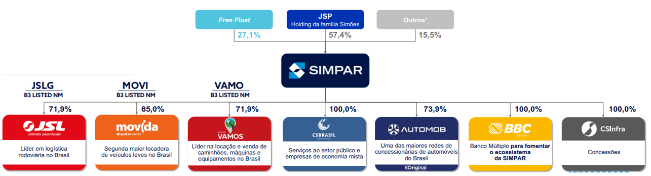 Estrutura social de Simpar. 