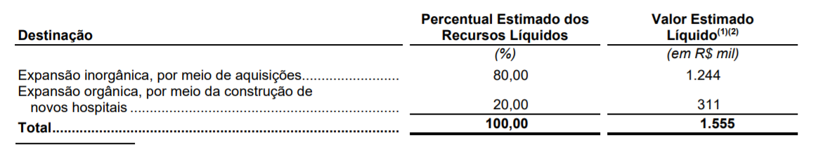 Destinação dos Recursos.