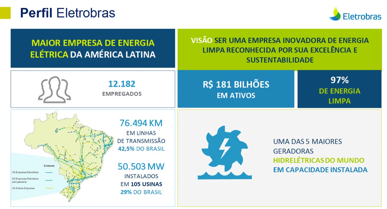 Perfil Empresa.