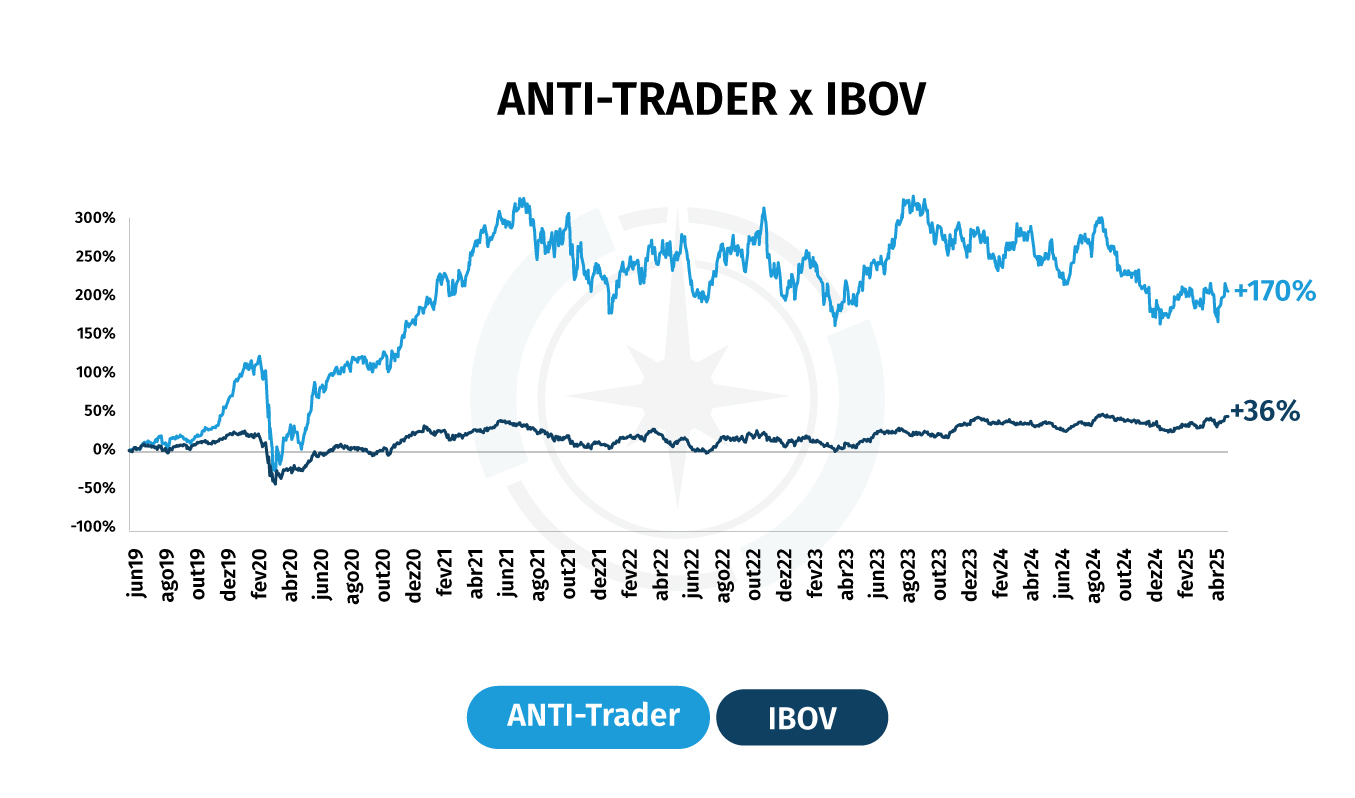 ANTI-Trader