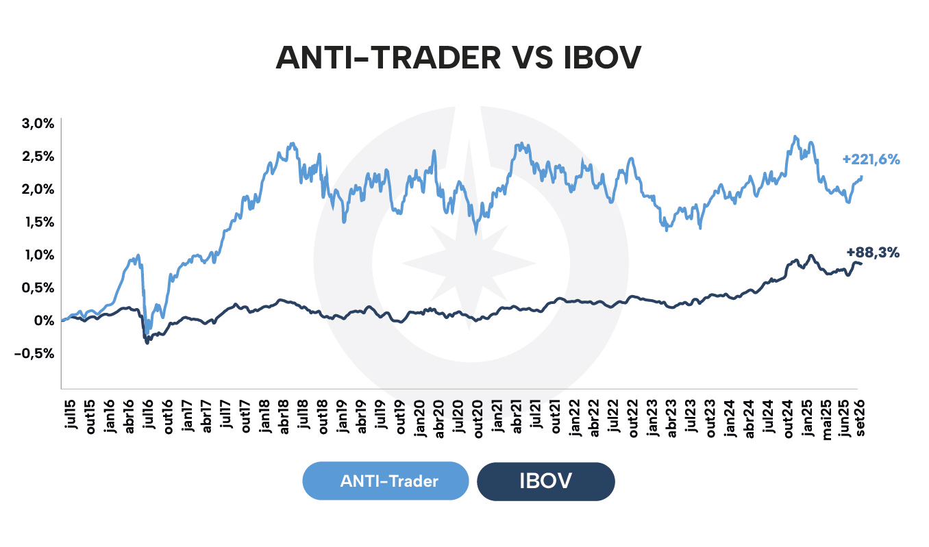 ANTI-Trader