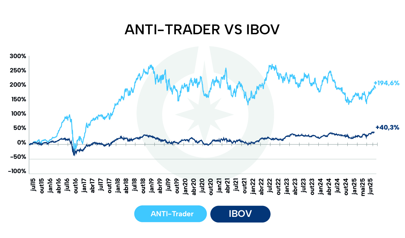 ANTI-Trader