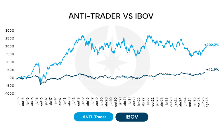 ANTI-Trader