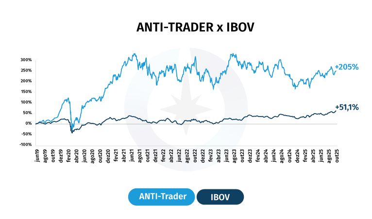 ANTI-Trader
