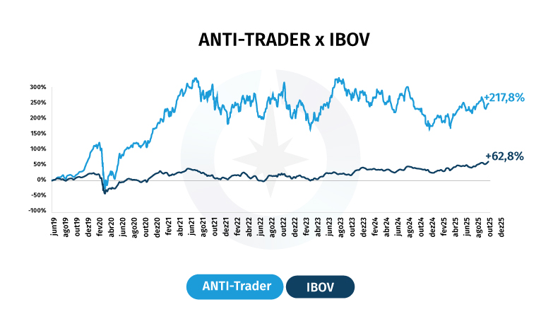 ANTI-Trader