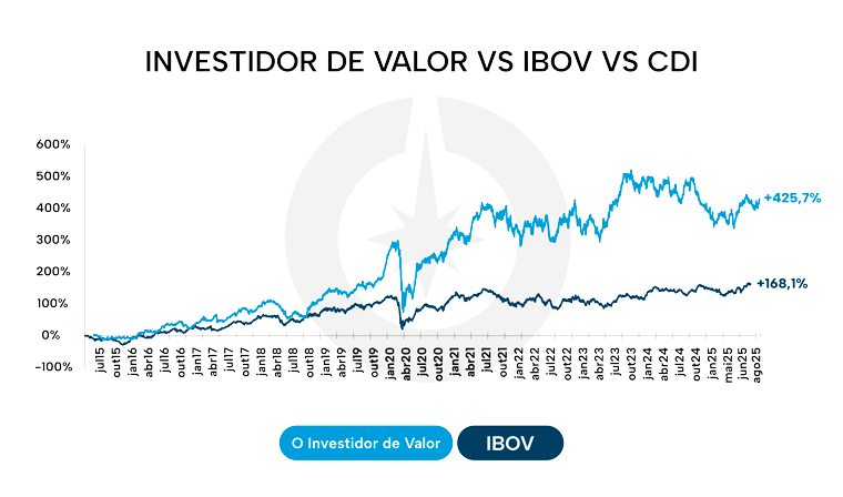 O Investidor de Valor