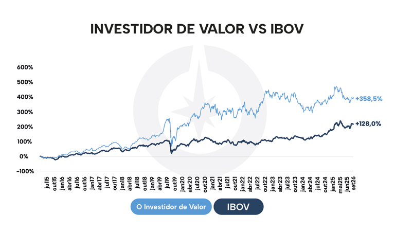 O Investidor de Valor
